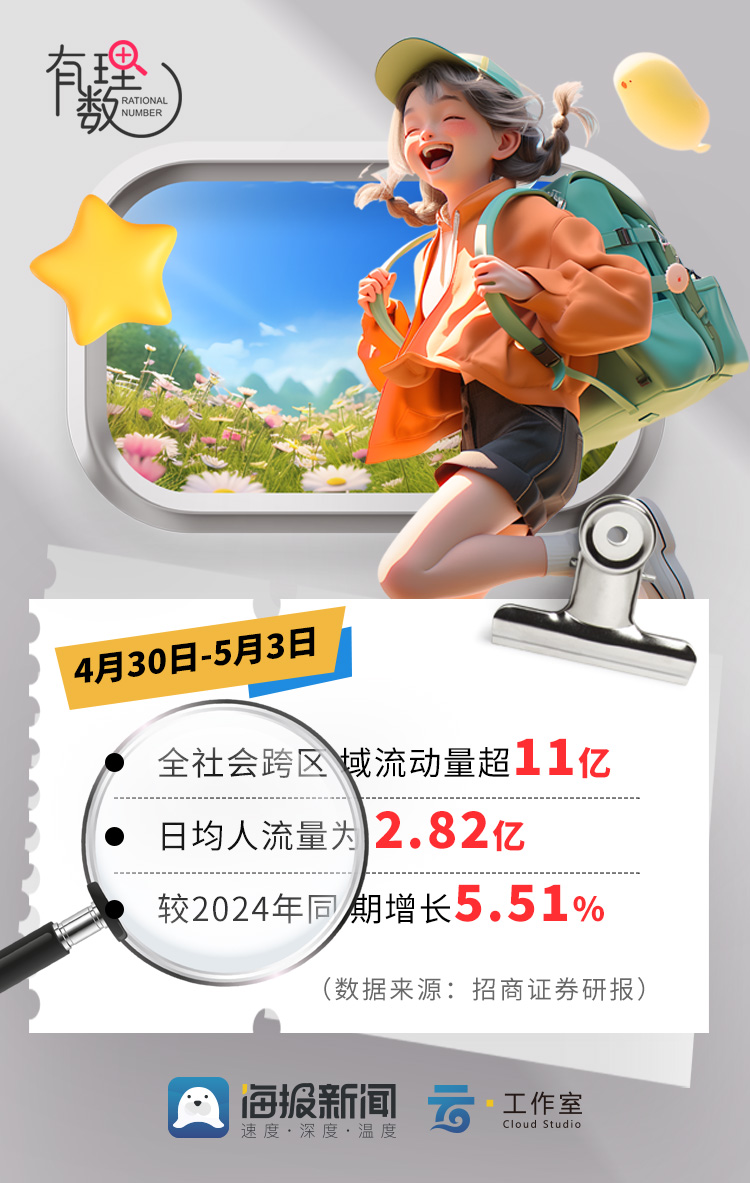 حһڹؼ ɽ뾳ͬ43%